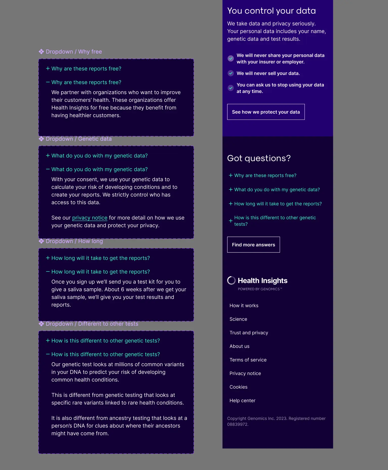 Finalised FAQs addressing the free benefit nature of the test reiterating how the test is different from competitors.