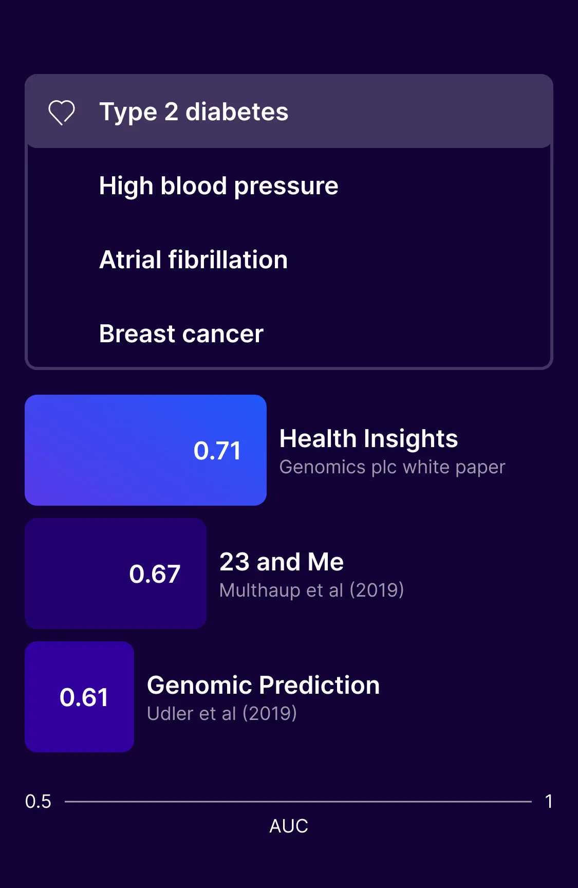 Ideas on representing the test at different levels of abstraction.