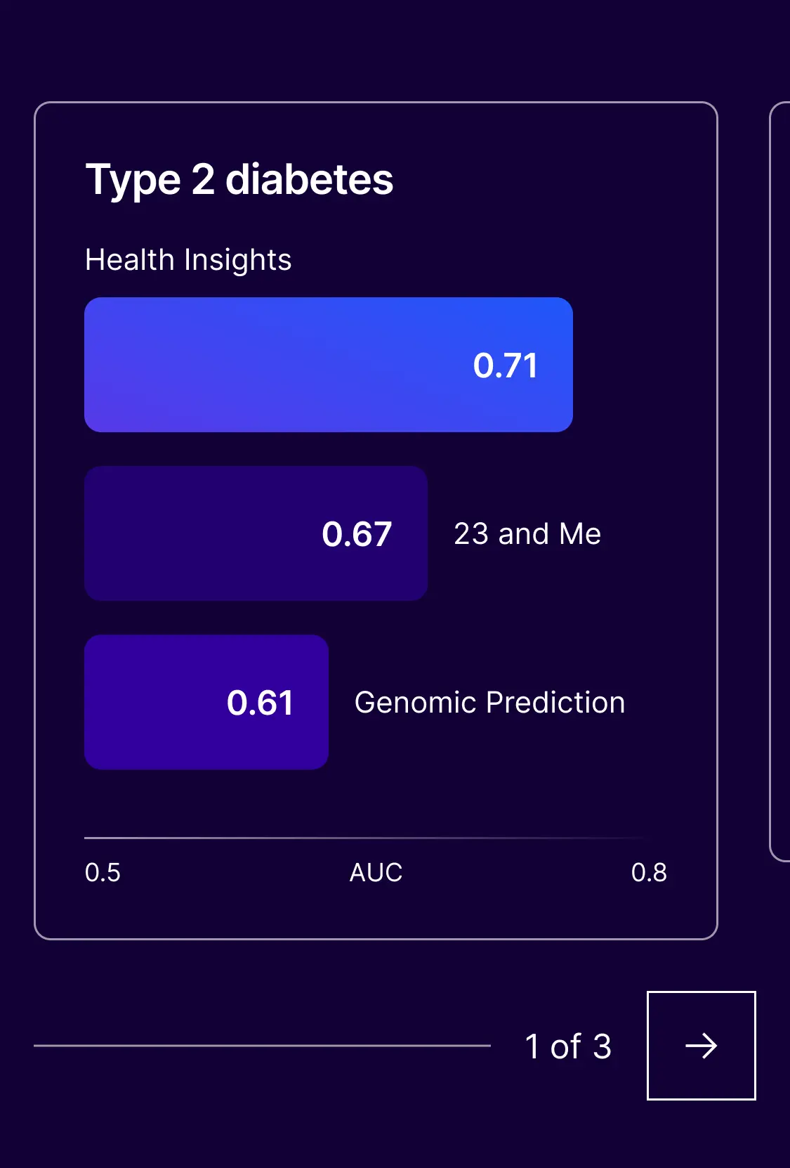 Ideas on representing the test at different levels of abstraction.