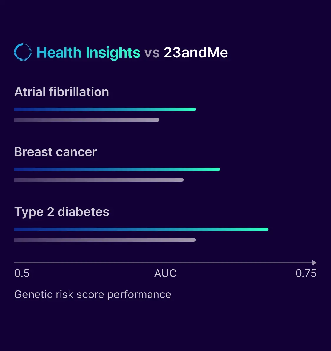 Ideas on representing the test at different levels of abstraction.