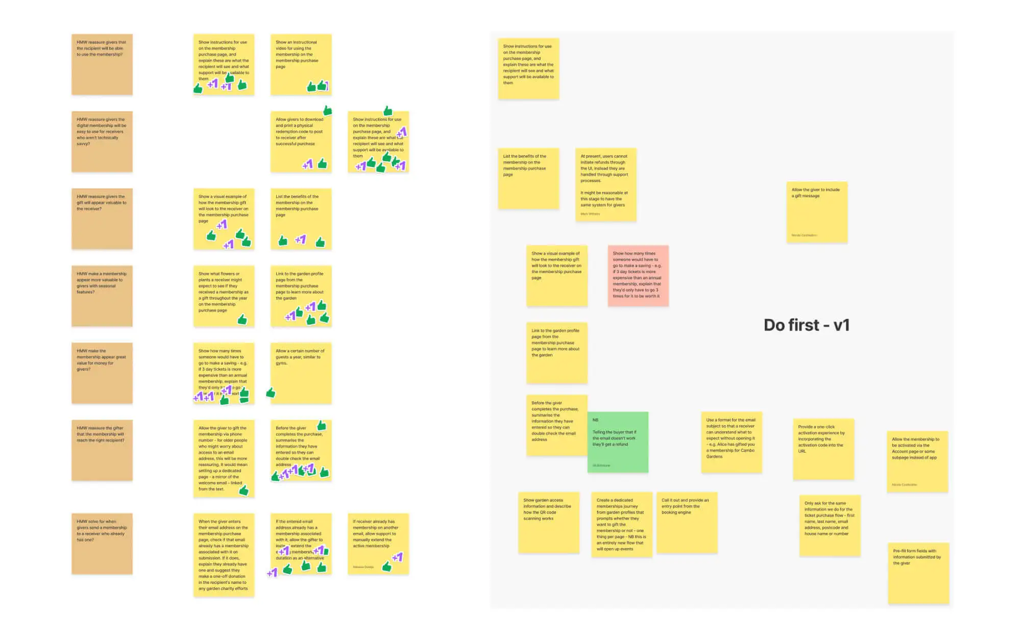Voted opportunities and ideas post-its for version 1.